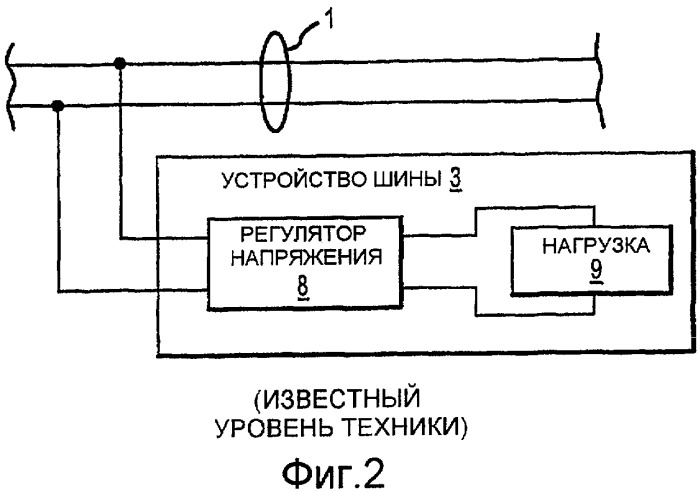 Интерфейс и способ питания контура шины (патент 2404527)