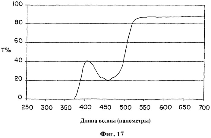 Флуоресцентные изделия, имеющие несколько слоев пленки (патент 2303622)