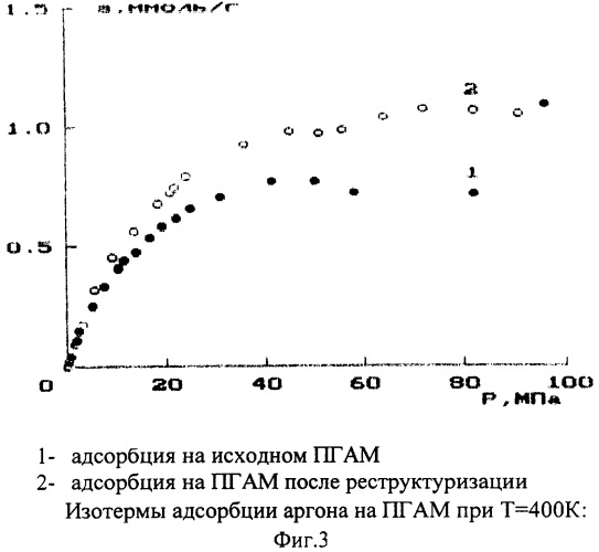 Способ модификации адсорбентов со слоистой структурой (патент 2331471)