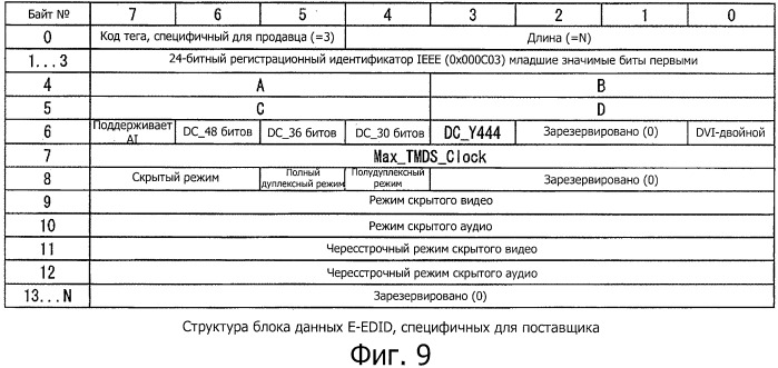 Устройство передачи, устройство приема, система связи, способ передачи данных, способ приема данных и программы для них (патент 2502209)