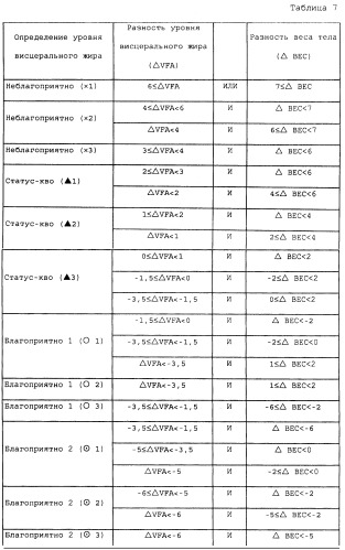 Монитор состава тела (патент 2452370)