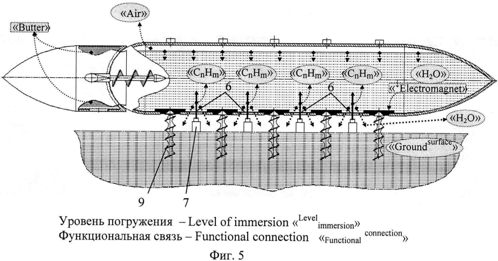 Способ изготовления подводного аппарата для транспортировки углеводородов "cnhm" из донных месторождений морей и океанов (вариант русской логики - версия 6) (патент 2600265)