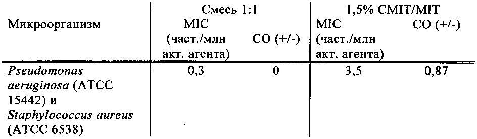 Бактерицидные композиции (патент 2648356)