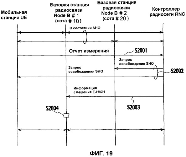 Способ управления мощностью передачи и система мобильной связи (патент 2450489)