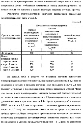 Способ определения оптимальной высоты прикуса (патент 2354300)