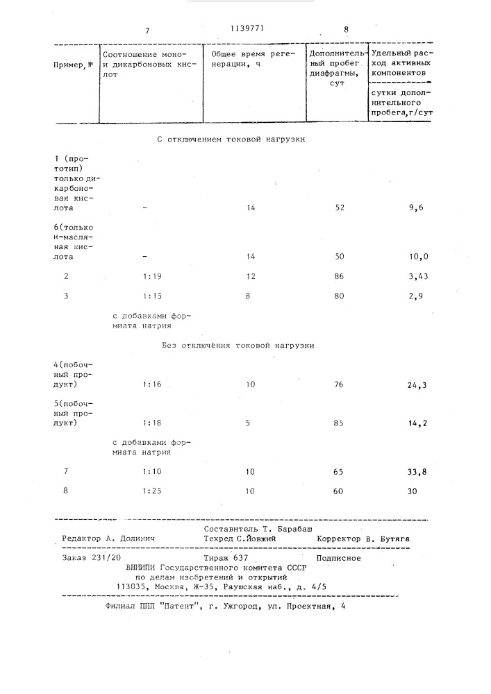 Способ регенерации фильтрующей диафрагмы (патент 1139771)