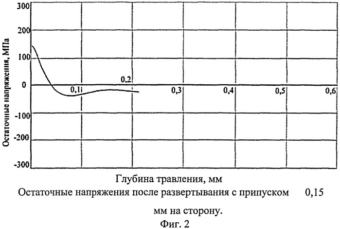 Способ чистовой обработки глубоких отверстий (патент 2514359)