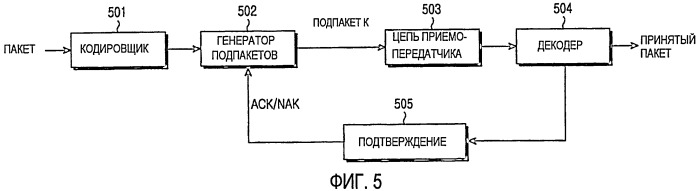 Способы и устройство для вычисления crc для множества кодовых блоков в системе связи (патент 2435297)