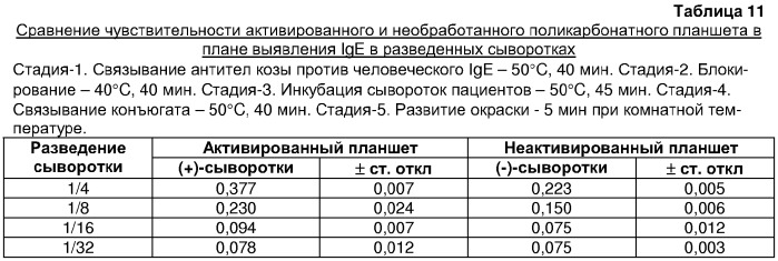 Быстрый, опосредованный нагреванием способ выполнения сорбционного иммуноферментного анализа (патент 2309407)