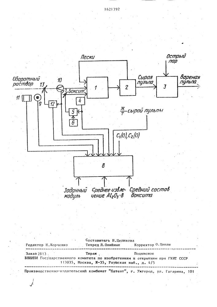 Способ управления процессом приготовления сырой бокситовой пульпы для автоклавного выщелачивания (патент 1621392)