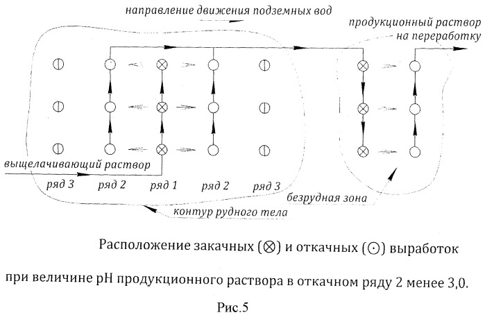 Способ подземного выщелачивания окисленных никель-кобальтовых руд (патент 2516423)