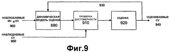 Модельный прогнозный контроль процессов регулирования загрязнения воздушной среды (патент 2379736)