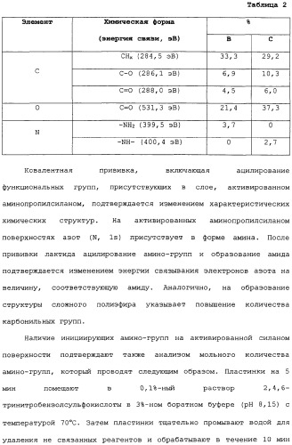 Полимерное покрытие для медицинских устройств (патент 2308976)