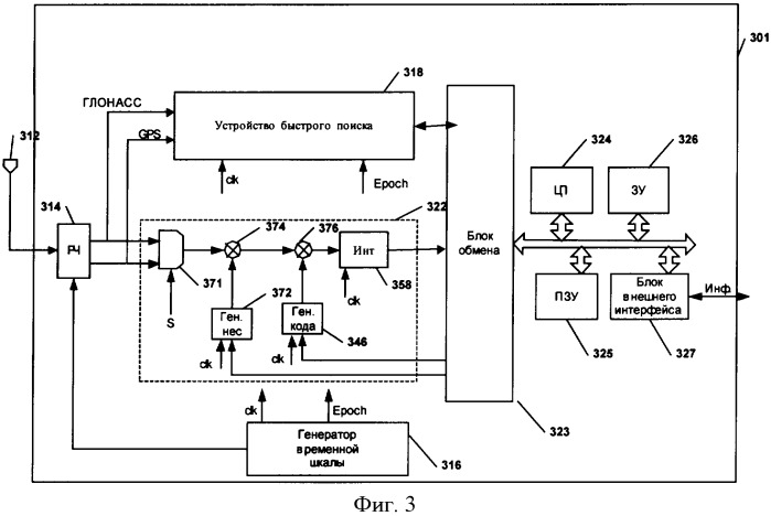 Быстро устройство. Принципиальная схема ГЛОНАСС. Структурная схема навигационного приемника. Структурная схема приемника спутниковых сигналов?. Структурная схема навигационного приемника ГЛОНАСС.