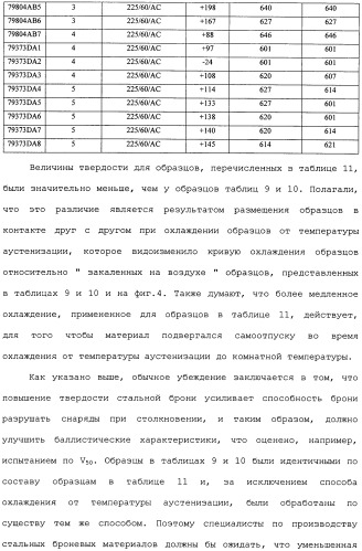 Высокотвердые, с высокой ударной вязкостью сплавы на основе железа и способы их изготовления (патент 2481417)