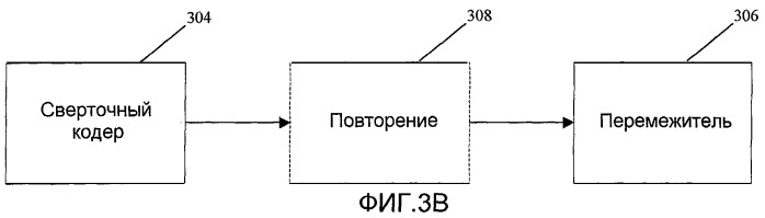 Способ и устройство для кодирования сигнала связи (патент 2439814)