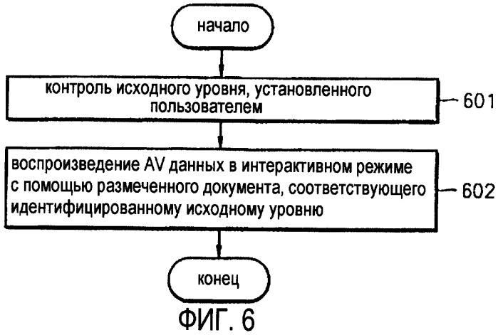 Способ отображения размеченного документа в соответствии с исходным уровнем, способ и устройство для воспроизведения размеченного документа в интерактивном режиме (патент 2292091)