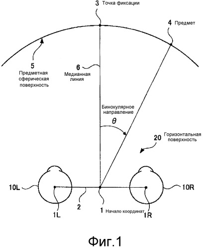 Способ оценивания очковой линзы, способ проектирования очковой линзы и способ изготовления очковой линзы (патент 2511711)