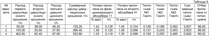 Способ разделения газов (патент 2483783)