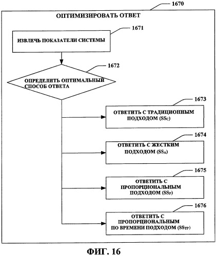 Зависящее от поддиапазона управление ресурсами (патент 2427960)