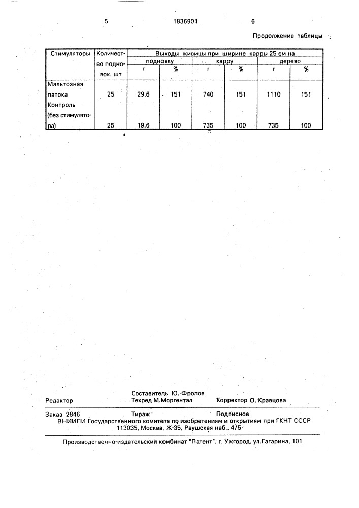 Стимулятор выхода живицы при подсочке сосны (патент 1836901)