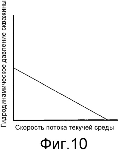 Система и способ оптимизации добычи в скважине с искусственным подъемом (патент 2366804)