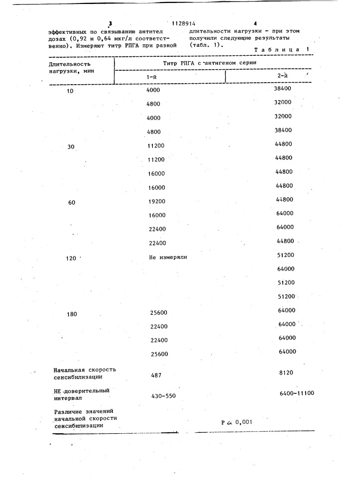 Способ определения активности гемосенситинов (патент 1128914)