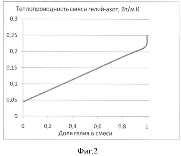 Способ продления ресурса графитового ядерного канального реактора (патент 2501105)