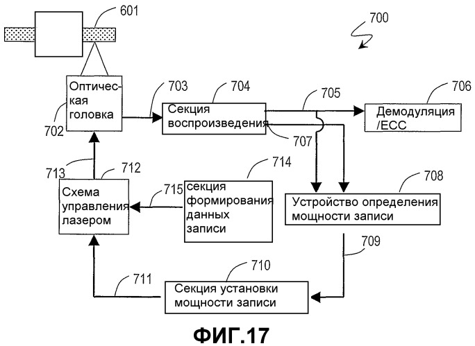 Способ и устройство определения мощности записи (патент 2375765)