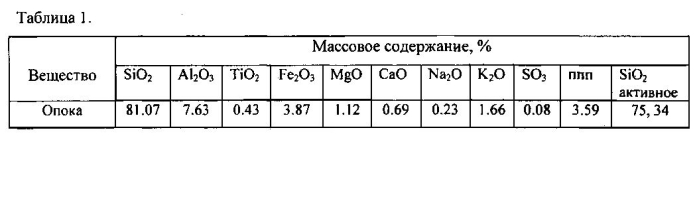 Комплексная технологическая линия производства гранулированного пористого материала из кремнистого сырья (патент 2572437)