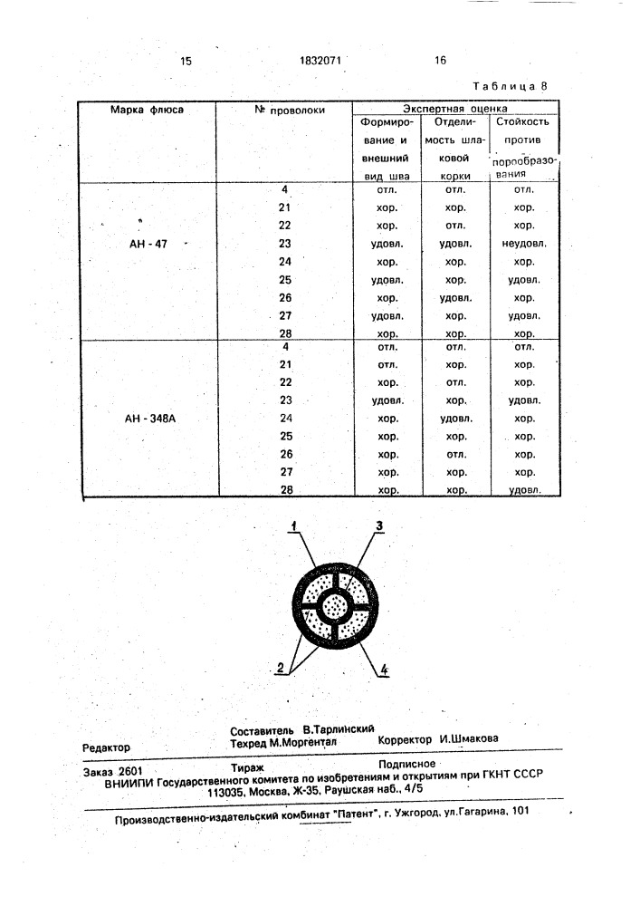 Порошковая проволока (патент 1832071)