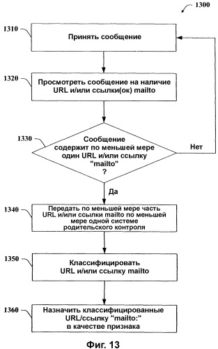 Перечни и признаки источников/адресатов для предотвращения нежелательных почтовых сообщений (патент 2378692)