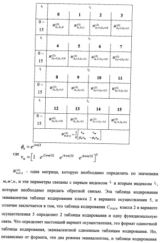 Способ и терминал для передачи обратной связью информации о состоянии канала (патент 2510135)