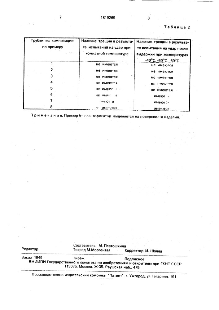 Способ получения полиамидной пластифицированной композиции (патент 1819269)