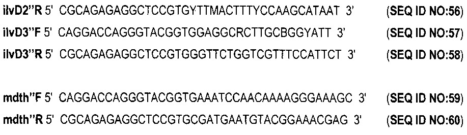 Способ генетической паспортизации штаммов bacillus thuringiensis с помощью проведения мультиплексного экспресс-анализа референтных последовательностей днк (патент 2627178)