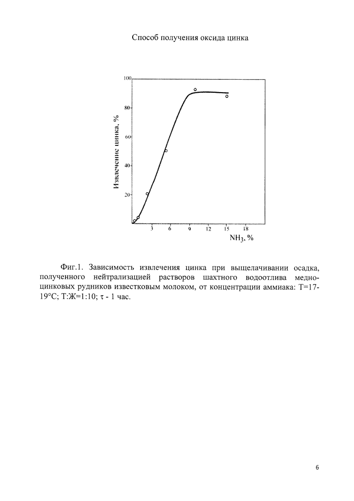 Способ получения оксида цинка (патент 2618596)