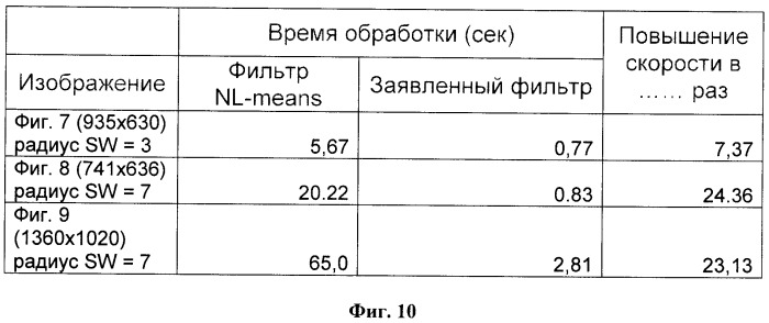 Способ и устройство быстрого фильтрования шума цифровых изображений (патент 2405200)