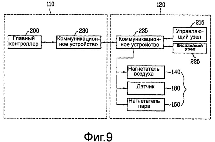 Многофункциональная машина для обработки белья (патент 2413806)