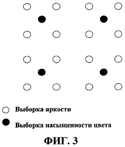 Сообщение и использование информации о позиции выборки насыщенности цвета (патент 2518406)