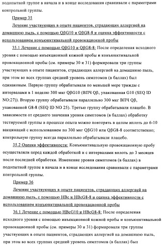 Упакованные иммуностимулирующей нуклеиновой кислотой частицы, предназначенные для лечения гиперчувствительности (патент 2451523)