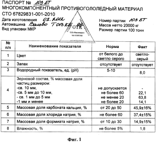 Композиция для защиты изделий из натуральной и искусственной гладкой и ворсовой кожи от действия воды и водных растворов антигололедных реагентов (патент 2553652)