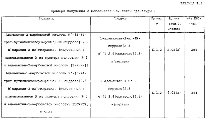 Трициклические соединения, содержащая их фармацевтическая композиция и их применение для лечения иммунологических и онкологических состояний (патент 2545023)