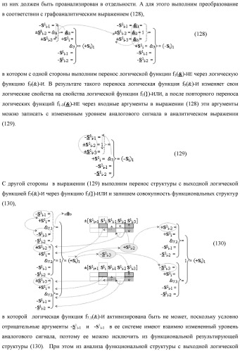 Функциональная входная структура сумматора с процедурой логического дифференцирования d/dn первой промежуточной суммы минимизированных аргументов слагаемых &#177;[ni]f(+/-)min и &#177;[mi]f(+/-)min (варианты русской логики) (патент 2427028)