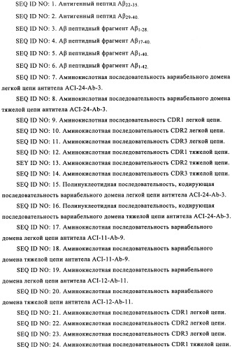 Применение антитела против амилоида-бета при глазных заболеваниях (патент 2482876)