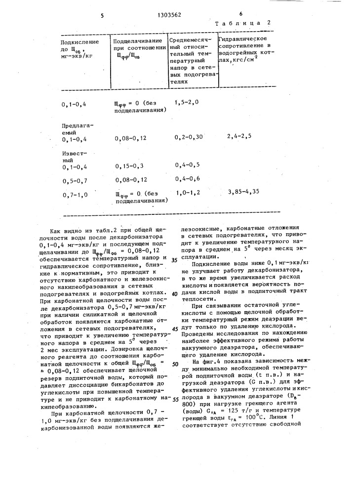 Способ приготовления подпиточной воды теплосети (патент 1303562)