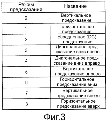 Способ и устройство кодирования и декодирования изображения с использованием внутрикадрового предсказания (патент 2555236)