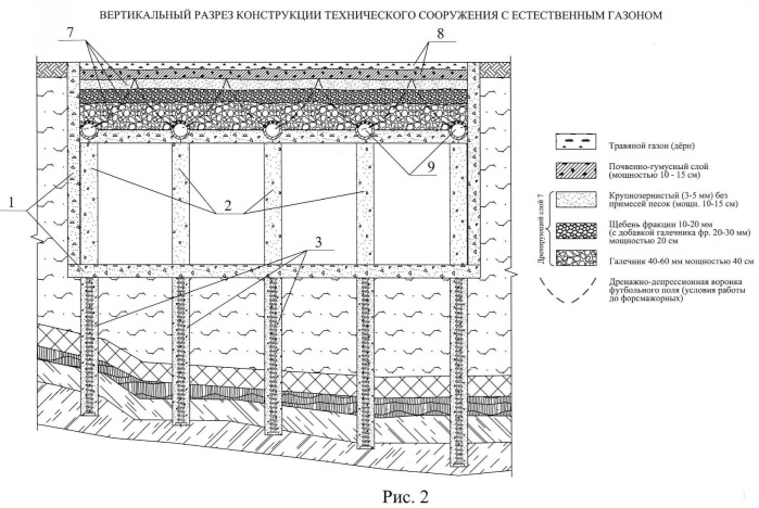 Способ создания и обслуживания спортивного газона и спортивный газон (патент 2475584)