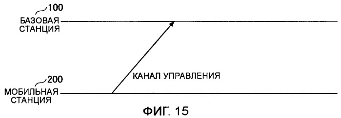 Центральная станция, мобильная станция, система мобильной связи и способ управления передачей управляющего сигнала (патент 2405283)