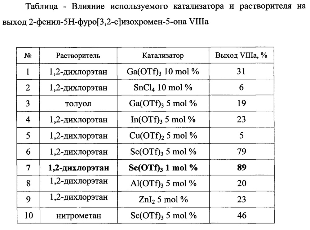 Способ получения производных 5н-фуро[3,2-c]изохромен-5-она (патент 2657732)