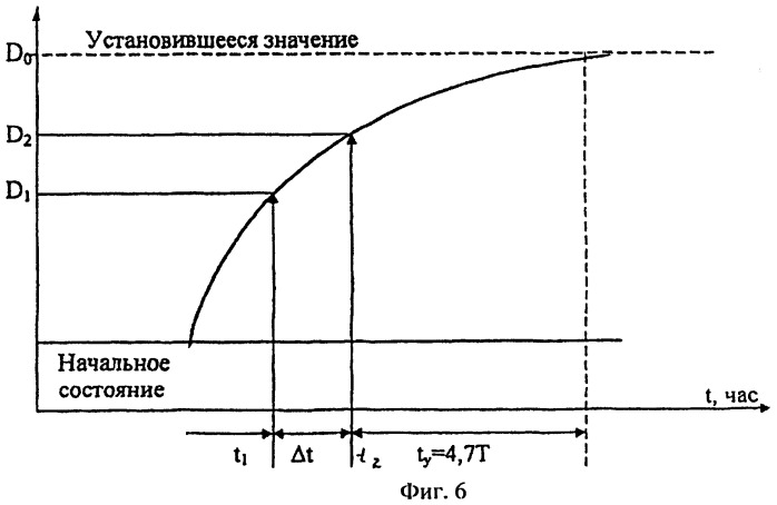 Поляризационный измеритель предвестника землетрясений (патент 2439624)